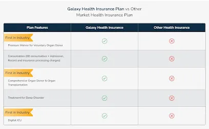 Galaxy Health Insurance Company Ltd