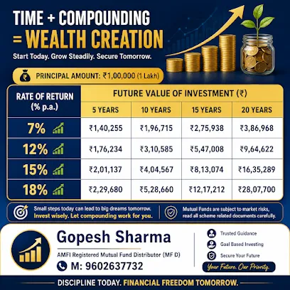 Sharma Insurance and Mutual Fund Advisor | Mutual Fund Agent Jaipur | Insurance Agent
