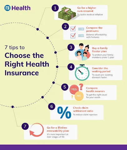 Sudhir Udas Risk & Insurance Consultants