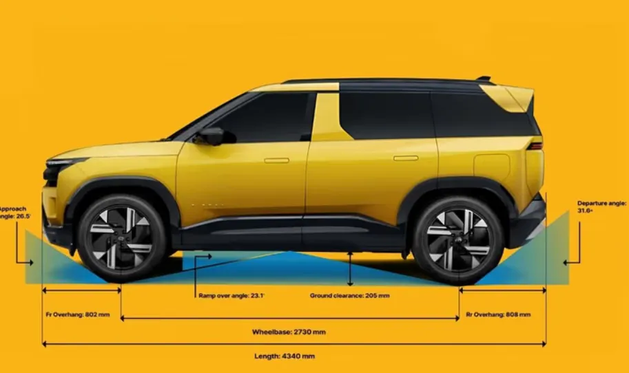 Tata Sierra’s ARGOS Platform: Everything you Need to Know